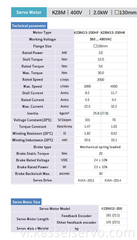 Z8M-400V-2.0KW-130MM
